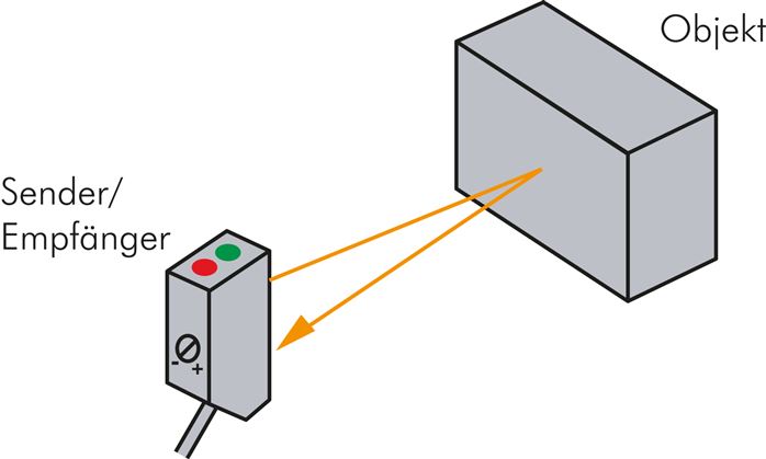 Application examples: Functional principle of diffuse-reflective photoelectric sensor